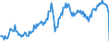 Konjunkturindikator: Nettoumsatz / Statistische Systematik der Wirtschaftszweige in der Europäischen Gemeinschaft (NACE Rev. 2): Bergbau und Gewinnung von Steinen und Erden; Verarbeitendes Gewerbe/Herstellung von Waren / Saisonbereinigung: Unbereinigte Daten (d.h. weder saisonbereinigte noch kalenderbereinigte Daten) / Maßeinheit: Index, 2015=100 / Geopolitische Meldeeinheit: United Kingdom