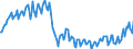 Konjunkturindikator: Nettoumsatz / Statistische Systematik der Wirtschaftszweige in der Europäischen Gemeinschaft (NACE Rev. 2): Bergbau und Gewinnung von Steinen und Erden; Verarbeitendes Gewerbe/Herstellung von Waren / Saisonbereinigung: Unbereinigte Daten (d.h. weder saisonbereinigte noch kalenderbereinigte Daten) / Maßeinheit: Index, 2015=100 / Geopolitische Meldeeinheit: Montenegro