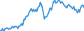 Business trend indicator: Net turnover / Statistical classification of economic activities in the European Community (NACE Rev. 2): Mining and quarrying; manufacturing / Seasonal adjustment: Unadjusted data (i.e. neither seasonally adjusted nor calendar adjusted data) / Unit of measure: Index, 2010=100 / Geopolitical entity (reporting): Belgium