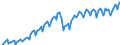 Business trend indicator: Net turnover / Statistical classification of economic activities in the European Community (NACE Rev. 2): Mining and quarrying; manufacturing / Seasonal adjustment: Unadjusted data (i.e. neither seasonally adjusted nor calendar adjusted data) / Unit of measure: Index, 2010=100 / Geopolitical entity (reporting): Bulgaria