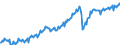 Business trend indicator: Net turnover / Statistical classification of economic activities in the European Community (NACE Rev. 2): Mining and quarrying; manufacturing / Seasonal adjustment: Unadjusted data (i.e. neither seasonally adjusted nor calendar adjusted data) / Unit of measure: Index, 2010=100 / Geopolitical entity (reporting): Germany