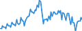 Business trend indicator: Net turnover / Statistical classification of economic activities in the European Community (NACE Rev. 2): Mining and quarrying; manufacturing / Seasonal adjustment: Unadjusted data (i.e. neither seasonally adjusted nor calendar adjusted data) / Unit of measure: Index, 2010=100 / Geopolitical entity (reporting): Greece