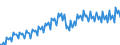 Business trend indicator: Net turnover / Statistical classification of economic activities in the European Community (NACE Rev. 2): Mining and quarrying; manufacturing / Seasonal adjustment: Unadjusted data (i.e. neither seasonally adjusted nor calendar adjusted data) / Unit of measure: Index, 2010=100 / Geopolitical entity (reporting): France