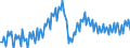 Business trend indicator: Net turnover / Statistical classification of economic activities in the European Community (NACE Rev. 2): Mining and quarrying; manufacturing / Seasonal adjustment: Unadjusted data (i.e. neither seasonally adjusted nor calendar adjusted data) / Unit of measure: Index, 2010=100 / Geopolitical entity (reporting): Italy