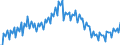 Business trend indicator: Net turnover / Statistical classification of economic activities in the European Community (NACE Rev. 2): Mining and quarrying; manufacturing / Seasonal adjustment: Unadjusted data (i.e. neither seasonally adjusted nor calendar adjusted data) / Unit of measure: Index, 2010=100 / Geopolitical entity (reporting): Cyprus