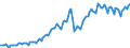 Business trend indicator: Net turnover / Statistical classification of economic activities in the European Community (NACE Rev. 2): Mining and quarrying; manufacturing / Seasonal adjustment: Unadjusted data (i.e. neither seasonally adjusted nor calendar adjusted data) / Unit of measure: Index, 2010=100 / Geopolitical entity (reporting): Lithuania