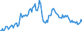 Konjunkturindikator: Nettoumsatz / Statistische Systematik der Wirtschaftszweige in der Europäischen Gemeinschaft (NACE Rev. 2): Bergbau und Gewinnung von Steinen und Erden; Verarbeitendes Gewerbe/Herstellung von Waren / Saisonbereinigung: Unbereinigte Daten (d.h. weder saisonbereinigte noch kalenderbereinigte Daten) / Maßeinheit: Index, 2010=100 / Geopolitische Meldeeinheit: Luxemburg