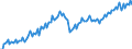 Business trend indicator: Net turnover / Statistical classification of economic activities in the European Community (NACE Rev. 2): Mining and quarrying; manufacturing / Seasonal adjustment: Unadjusted data (i.e. neither seasonally adjusted nor calendar adjusted data) / Unit of measure: Index, 2010=100 / Geopolitical entity (reporting): Hungary