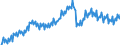 Konjunkturindikator: Nettoumsatz / Statistische Systematik der Wirtschaftszweige in der Europäischen Gemeinschaft (NACE Rev. 2): Bergbau und Gewinnung von Steinen und Erden; Verarbeitendes Gewerbe/Herstellung von Waren / Saisonbereinigung: Unbereinigte Daten (d.h. weder saisonbereinigte noch kalenderbereinigte Daten) / Maßeinheit: Index, 2010=100 / Geopolitische Meldeeinheit: Finnland