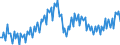 Business trend indicator: Net turnover / Statistical classification of economic activities in the European Community (NACE Rev. 2): Mining and quarrying; manufacturing / Seasonal adjustment: Unadjusted data (i.e. neither seasonally adjusted nor calendar adjusted data) / Unit of measure: Index, 2010=100 / Geopolitical entity (reporting): Sweden