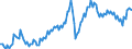 Business trend indicator: Net turnover / Statistical classification of economic activities in the European Community (NACE Rev. 2): Mining and quarrying; manufacturing / Seasonal adjustment: Unadjusted data (i.e. neither seasonally adjusted nor calendar adjusted data) / Unit of measure: Index, 2010=100 / Geopolitical entity (reporting): United Kingdom