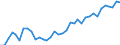 Business trend indicator: Net turnover / Statistical classification of economic activities in the European Community (NACE Rev. 2): Mining and quarrying; manufacturing / Seasonal adjustment: Unadjusted data (i.e. neither seasonally adjusted nor calendar adjusted data) / Unit of measure: Index, 2010=100 / Geopolitical entity (reporting): North Macedonia