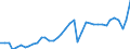 Business trend indicator: Domestic net turnover / Statistical classification of economic activities in the European Community (NACE Rev. 2): Mining and quarrying; manufacturing / Seasonal adjustment: Unadjusted data (i.e. neither seasonally adjusted nor calendar adjusted data) / Unit of measure: Index, 2021=100 / Geopolitical entity (reporting): Germany