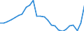 Konjunkturindikator: Nettoumsatz im Inland / Statistische Systematik der Wirtschaftszweige in der Europäischen Gemeinschaft (NACE Rev. 2): Bergbau und Gewinnung von Steinen und Erden; Verarbeitendes Gewerbe/Herstellung von Waren / Saisonbereinigung: Unbereinigte Daten (d.h. weder saisonbereinigte noch kalenderbereinigte Daten) / Maßeinheit: Index, 2021=100 / Geopolitische Meldeeinheit: Griechenland