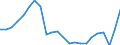 Business trend indicator: Domestic net turnover / Statistical classification of economic activities in the European Community (NACE Rev. 2): Mining and quarrying; manufacturing / Seasonal adjustment: Unadjusted data (i.e. neither seasonally adjusted nor calendar adjusted data) / Unit of measure: Index, 2021=100 / Geopolitical entity (reporting): Spain