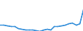 Konjunkturindikator: Nettoumsatz im Inland / Statistische Systematik der Wirtschaftszweige in der Europäischen Gemeinschaft (NACE Rev. 2): Bergbau und Gewinnung von Steinen und Erden; Verarbeitendes Gewerbe/Herstellung von Waren / Saisonbereinigung: Unbereinigte Daten (d.h. weder saisonbereinigte noch kalenderbereinigte Daten) / Maßeinheit: Index, 2021=100 / Geopolitische Meldeeinheit: Malta