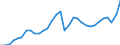 Business trend indicator: Domestic net turnover / Statistical classification of economic activities in the European Community (NACE Rev. 2): Mining and quarrying; manufacturing / Seasonal adjustment: Unadjusted data (i.e. neither seasonally adjusted nor calendar adjusted data) / Unit of measure: Index, 2021=100 / Geopolitical entity (reporting): Finland