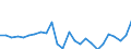 Business trend indicator: Domestic net turnover / Statistical classification of economic activities in the European Community (NACE Rev. 2): Mining and quarrying; manufacturing / Seasonal adjustment: Unadjusted data (i.e. neither seasonally adjusted nor calendar adjusted data) / Unit of measure: Index, 2021=100 / Geopolitical entity (reporting): Montenegro