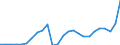 Business trend indicator: Domestic net turnover / Statistical classification of economic activities in the European Community (NACE Rev. 2): Mining and quarrying; manufacturing / Seasonal adjustment: Unadjusted data (i.e. neither seasonally adjusted nor calendar adjusted data) / Unit of measure: Index, 2015=100 / Geopolitical entity (reporting): Denmark