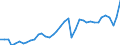 Business trend indicator: Domestic net turnover / Statistical classification of economic activities in the European Community (NACE Rev. 2): Mining and quarrying; manufacturing / Seasonal adjustment: Unadjusted data (i.e. neither seasonally adjusted nor calendar adjusted data) / Unit of measure: Index, 2015=100 / Geopolitical entity (reporting): Germany