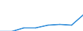 Konjunkturindikator: Nettoumsatz im Inland / Statistische Systematik der Wirtschaftszweige in der Europäischen Gemeinschaft (NACE Rev. 2): Bergbau und Gewinnung von Steinen und Erden; Verarbeitendes Gewerbe/Herstellung von Waren / Saisonbereinigung: Unbereinigte Daten (d.h. weder saisonbereinigte noch kalenderbereinigte Daten) / Maßeinheit: Index, 2015=100 / Geopolitische Meldeeinheit: Irland