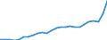 Konjunkturindikator: Nettoumsatz im Inland / Statistische Systematik der Wirtschaftszweige in der Europäischen Gemeinschaft (NACE Rev. 2): Bergbau und Gewinnung von Steinen und Erden; Verarbeitendes Gewerbe/Herstellung von Waren / Saisonbereinigung: Unbereinigte Daten (d.h. weder saisonbereinigte noch kalenderbereinigte Daten) / Maßeinheit: Index, 2015=100 / Geopolitische Meldeeinheit: Polen