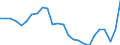 Konjunkturindikator: Nettoumsatz im Inland / Statistische Systematik der Wirtschaftszweige in der Europäischen Gemeinschaft (NACE Rev. 2): Bergbau und Gewinnung von Steinen und Erden; Verarbeitendes Gewerbe/Herstellung von Waren / Saisonbereinigung: Unbereinigte Daten (d.h. weder saisonbereinigte noch kalenderbereinigte Daten) / Maßeinheit: Index, 2015=100 / Geopolitische Meldeeinheit: Portugal