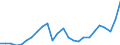 Business trend indicator: Domestic net turnover / Statistical classification of economic activities in the European Community (NACE Rev. 2): Mining and quarrying; manufacturing / Seasonal adjustment: Unadjusted data (i.e. neither seasonally adjusted nor calendar adjusted data) / Unit of measure: Index, 2015=100 / Geopolitical entity (reporting): Sweden