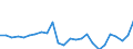 Business trend indicator: Domestic net turnover / Statistical classification of economic activities in the European Community (NACE Rev. 2): Mining and quarrying; manufacturing / Seasonal adjustment: Unadjusted data (i.e. neither seasonally adjusted nor calendar adjusted data) / Unit of measure: Index, 2015=100 / Geopolitical entity (reporting): Montenegro