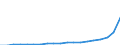 Business trend indicator: Domestic net turnover / Statistical classification of economic activities in the European Community (NACE Rev. 2): Mining and quarrying; manufacturing / Seasonal adjustment: Unadjusted data (i.e. neither seasonally adjusted nor calendar adjusted data) / Unit of measure: Index, 2015=100 / Geopolitical entity (reporting): Türkiye