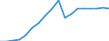 Business trend indicator: Domestic net turnover / Statistical classification of economic activities in the European Community (NACE Rev. 2): Mining and quarrying; manufacturing / Seasonal adjustment: Unadjusted data (i.e. neither seasonally adjusted nor calendar adjusted data) / Unit of measure: Index, 2010=100 / Geopolitical entity (reporting): Bulgaria