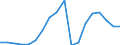 Business trend indicator: Domestic net turnover / Statistical classification of economic activities in the European Community (NACE Rev. 2): Mining and quarrying; manufacturing / Seasonal adjustment: Unadjusted data (i.e. neither seasonally adjusted nor calendar adjusted data) / Unit of measure: Index, 2010=100 / Geopolitical entity (reporting): Denmark