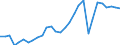 Business trend indicator: Domestic net turnover / Statistical classification of economic activities in the European Community (NACE Rev. 2): Mining and quarrying; manufacturing / Seasonal adjustment: Unadjusted data (i.e. neither seasonally adjusted nor calendar adjusted data) / Unit of measure: Index, 2010=100 / Geopolitical entity (reporting): Germany