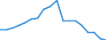 Konjunkturindikator: Nettoumsatz im Inland / Statistische Systematik der Wirtschaftszweige in der Europäischen Gemeinschaft (NACE Rev. 2): Bergbau und Gewinnung von Steinen und Erden; Verarbeitendes Gewerbe/Herstellung von Waren / Saisonbereinigung: Unbereinigte Daten (d.h. weder saisonbereinigte noch kalenderbereinigte Daten) / Maßeinheit: Index, 2010=100 / Geopolitische Meldeeinheit: Griechenland