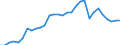 Business trend indicator: Domestic net turnover / Statistical classification of economic activities in the European Community (NACE Rev. 2): Mining and quarrying; manufacturing / Seasonal adjustment: Unadjusted data (i.e. neither seasonally adjusted nor calendar adjusted data) / Unit of measure: Index, 2010=100 / Geopolitical entity (reporting): Italy