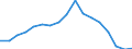 Konjunkturindikator: Nettoumsatz im Inland / Statistische Systematik der Wirtschaftszweige in der Europäischen Gemeinschaft (NACE Rev. 2): Bergbau und Gewinnung von Steinen und Erden; Verarbeitendes Gewerbe/Herstellung von Waren / Saisonbereinigung: Unbereinigte Daten (d.h. weder saisonbereinigte noch kalenderbereinigte Daten) / Maßeinheit: Index, 2010=100 / Geopolitische Meldeeinheit: Zypern