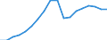 Konjunkturindikator: Nettoumsatz im Inland / Statistische Systematik der Wirtschaftszweige in der Europäischen Gemeinschaft (NACE Rev. 2): Bergbau und Gewinnung von Steinen und Erden; Verarbeitendes Gewerbe/Herstellung von Waren / Saisonbereinigung: Unbereinigte Daten (d.h. weder saisonbereinigte noch kalenderbereinigte Daten) / Maßeinheit: Index, 2010=100 / Geopolitische Meldeeinheit: Lettland