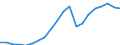 Konjunkturindikator: Nettoumsatz im Inland / Statistische Systematik der Wirtschaftszweige in der Europäischen Gemeinschaft (NACE Rev. 2): Bergbau und Gewinnung von Steinen und Erden; Verarbeitendes Gewerbe/Herstellung von Waren / Saisonbereinigung: Unbereinigte Daten (d.h. weder saisonbereinigte noch kalenderbereinigte Daten) / Maßeinheit: Index, 2010=100 / Geopolitische Meldeeinheit: Litauen