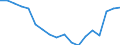 Konjunkturindikator: Nettoumsatz im Inland / Statistische Systematik der Wirtschaftszweige in der Europäischen Gemeinschaft (NACE Rev. 2): Bergbau und Gewinnung von Steinen und Erden; Verarbeitendes Gewerbe/Herstellung von Waren / Saisonbereinigung: Unbereinigte Daten (d.h. weder saisonbereinigte noch kalenderbereinigte Daten) / Maßeinheit: Index, 2010=100 / Geopolitische Meldeeinheit: Malta