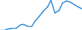 Business trend indicator: Domestic net turnover / Statistical classification of economic activities in the European Community (NACE Rev. 2): Mining and quarrying; manufacturing / Seasonal adjustment: Unadjusted data (i.e. neither seasonally adjusted nor calendar adjusted data) / Unit of measure: Index, 2010=100 / Geopolitical entity (reporting): Austria