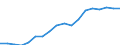 Business trend indicator: Domestic net turnover / Statistical classification of economic activities in the European Community (NACE Rev. 2): Mining and quarrying; manufacturing / Seasonal adjustment: Unadjusted data (i.e. neither seasonally adjusted nor calendar adjusted data) / Unit of measure: Index, 2010=100 / Geopolitical entity (reporting): Poland