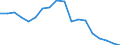 Konjunkturindikator: Nettoumsatz im Inland / Statistische Systematik der Wirtschaftszweige in der Europäischen Gemeinschaft (NACE Rev. 2): Bergbau und Gewinnung von Steinen und Erden; Verarbeitendes Gewerbe/Herstellung von Waren / Saisonbereinigung: Unbereinigte Daten (d.h. weder saisonbereinigte noch kalenderbereinigte Daten) / Maßeinheit: Index, 2010=100 / Geopolitische Meldeeinheit: Portugal