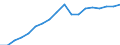 Business trend indicator: Domestic net turnover / Statistical classification of economic activities in the European Community (NACE Rev. 2): Mining and quarrying; manufacturing / Seasonal adjustment: Unadjusted data (i.e. neither seasonally adjusted nor calendar adjusted data) / Unit of measure: Index, 2010=100 / Geopolitical entity (reporting): Romania