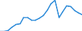 Konjunkturindikator: Nettoumsatz im Inland / Statistische Systematik der Wirtschaftszweige in der Europäischen Gemeinschaft (NACE Rev. 2): Bergbau und Gewinnung von Steinen und Erden; Verarbeitendes Gewerbe/Herstellung von Waren / Saisonbereinigung: Unbereinigte Daten (d.h. weder saisonbereinigte noch kalenderbereinigte Daten) / Maßeinheit: Index, 2010=100 / Geopolitische Meldeeinheit: Finnland