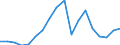 Business trend indicator: Domestic net turnover / Statistical classification of economic activities in the European Community (NACE Rev. 2): Mining and quarrying; manufacturing / Seasonal adjustment: Unadjusted data (i.e. neither seasonally adjusted nor calendar adjusted data) / Unit of measure: Index, 2010=100 / Geopolitical entity (reporting): Sweden