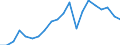 Business trend indicator: Domestic net turnover / Statistical classification of economic activities in the European Community (NACE Rev. 2): Mining and quarrying; manufacturing / Seasonal adjustment: Unadjusted data (i.e. neither seasonally adjusted nor calendar adjusted data) / Unit of measure: Index, 2010=100 / Geopolitical entity (reporting): United Kingdom