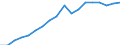 Business trend indicator: Domestic net turnover / Statistical classification of economic activities in the European Community (NACE Rev. 2): Mining and quarrying; manufacturing / Seasonal adjustment: Unadjusted data (i.e. neither seasonally adjusted nor calendar adjusted data) / Unit of measure: Index, 2010=100 / Geopolitical entity (reporting): Serbia