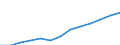 Konjunkturindikator: Nettoumsatz im Inland / Statistische Systematik der Wirtschaftszweige in der Europäischen Gemeinschaft (NACE Rev. 2): Bergbau und Gewinnung von Steinen und Erden; Verarbeitendes Gewerbe/Herstellung von Waren / Saisonbereinigung: Unbereinigte Daten (d.h. weder saisonbereinigte noch kalenderbereinigte Daten) / Maßeinheit: Index, 2010=100 / Geopolitische Meldeeinheit: Türkei