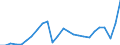 Konjunkturindikator: Nettoumsatz im Inland / Statistische Systematik der Wirtschaftszweige in der Europäischen Gemeinschaft (NACE Rev. 2): Bergbau und Gewinnung von Steinen und Erden; Verarbeitendes Gewerbe/Herstellung von Waren / Saisonbereinigung: Kalenderbereinigte Daten, nicht saisonbereinigte Daten / Maßeinheit: Index, 2021=100 / Geopolitische Meldeeinheit: Euroraum - 20 Länder (ab 2023)