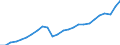 Business trend indicator: Domestic net turnover / Statistical classification of economic activities in the European Community (NACE Rev. 2): Mining and quarrying; manufacturing / Seasonal adjustment: Calendar adjusted data, not seasonally adjusted data / Unit of measure: Index, 2021=100 / Geopolitical entity (reporting): Estonia